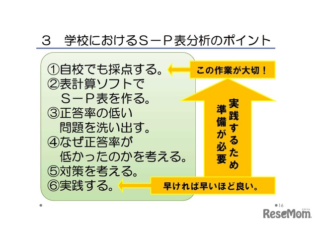 学校におけるS-P表分析のポイント