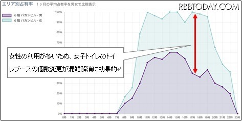 トイレの空状況がスマホでわかる！NTT東とバカンがサービス導入へ