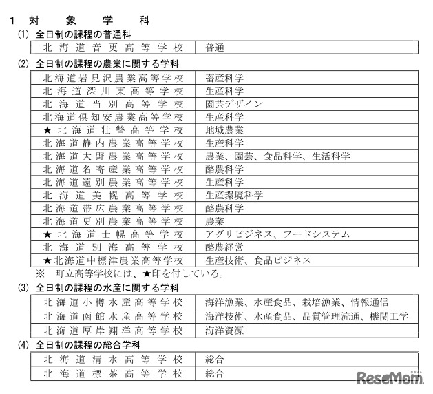 道外からの入学者を受入れる高校・対象学科