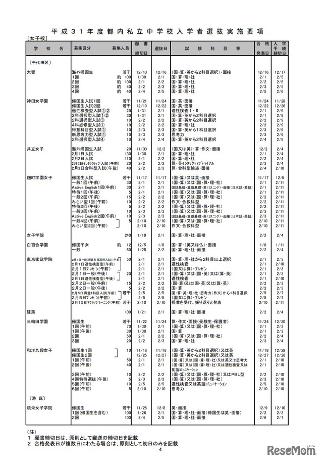 平成31年度（2019年度）都内私立中学校入学者選抜実施要項 女子校（一部）