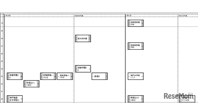 【関西】2018年10月4日版　女子1月20日・21日