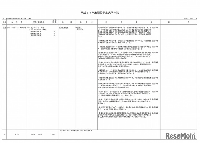 平成31年度開設予定大学一覧