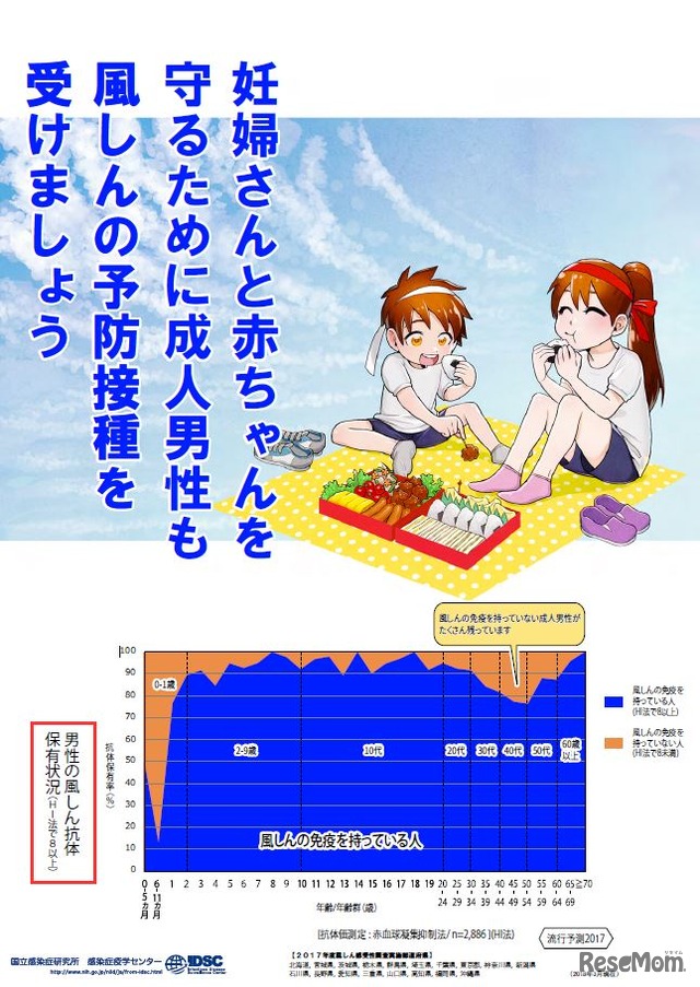風しん予防啓発ポスター（10月版）