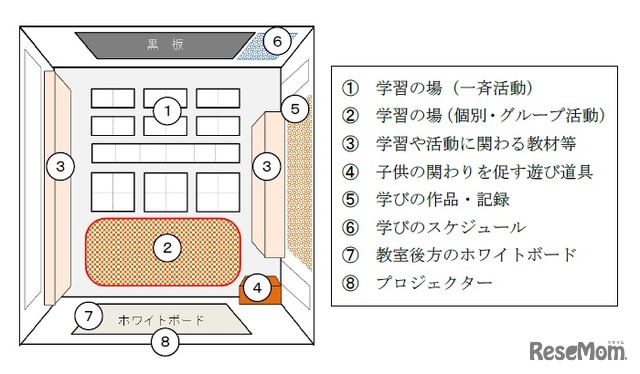 「学びの部屋（仮）」のイメージ