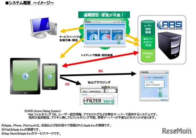 i-FILTER ブラウザー for iOS