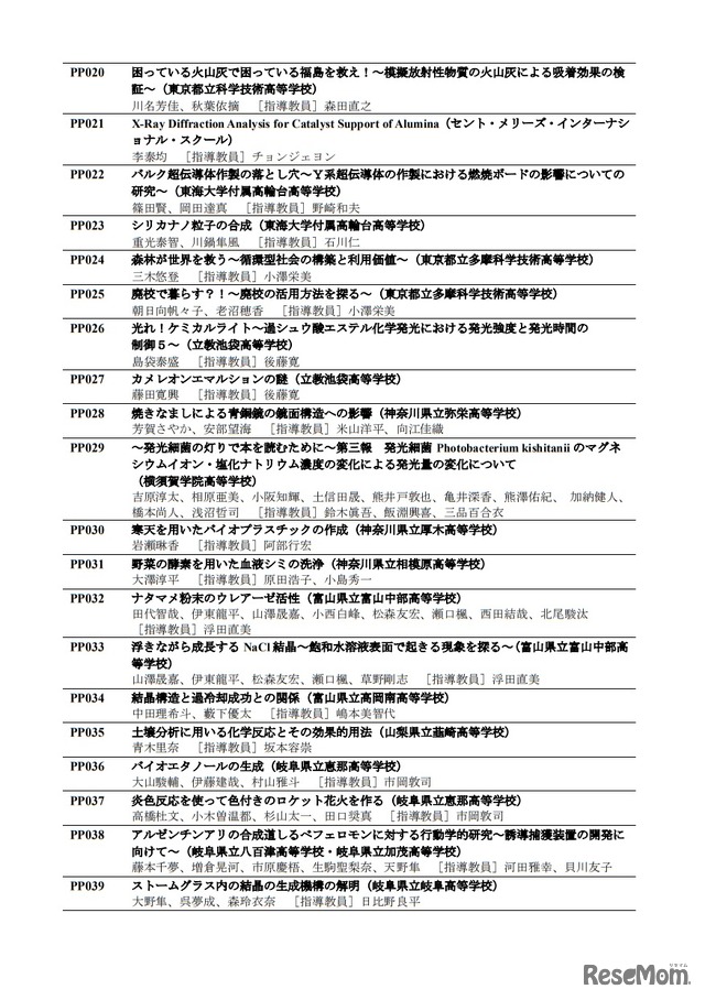 「第15回高校化学グランドコンテスト」ポスター発表校・発表課題一覧