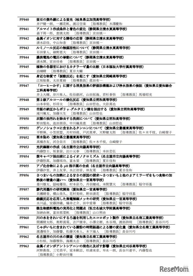 「第15回高校化学グランドコンテスト」ポスター発表校・発表課題一覧