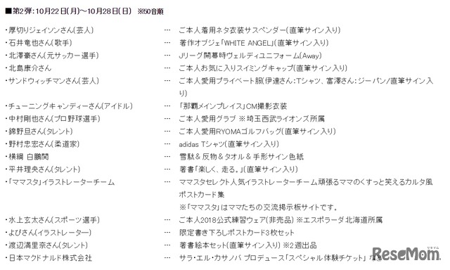 「マックハッピーデー チャリティオークション」おもな出品アイテム 第2弾（2018年10月15日時点）