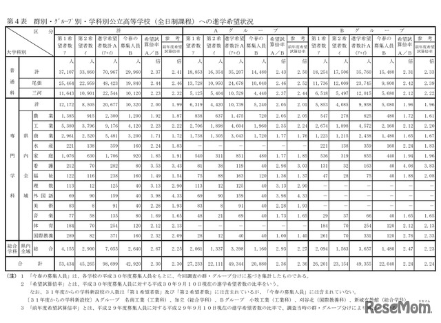 高校受験2019 愛知県公立高 希望試算倍率 9 10現在 松蔭4 72倍 1枚目の写真 画像 リセマム