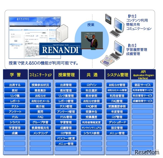 RENANDI