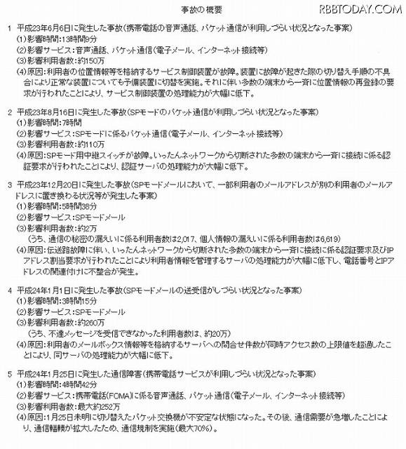 ドコモ関連の事故の概要（2011年4月以降）