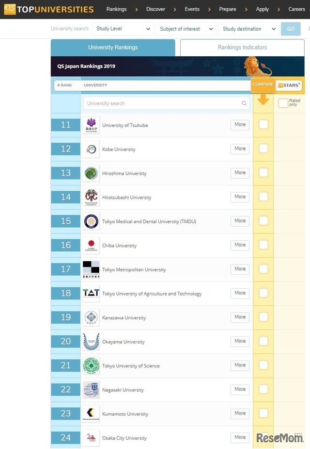 QS日本大学ランキング2019（11位～24位）