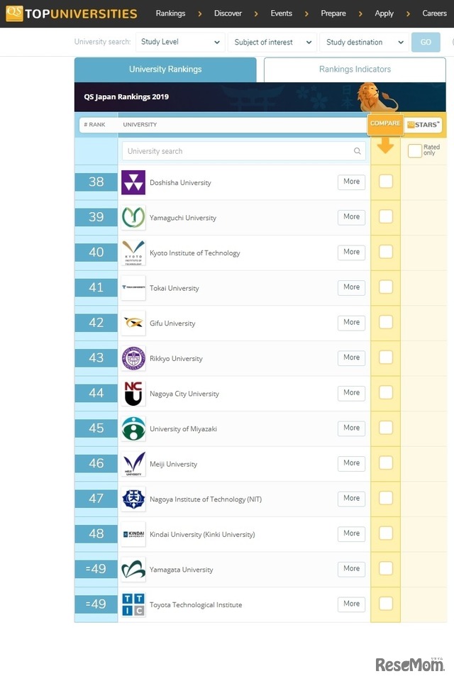 QS日本大学ランキング2019（38位～49位）