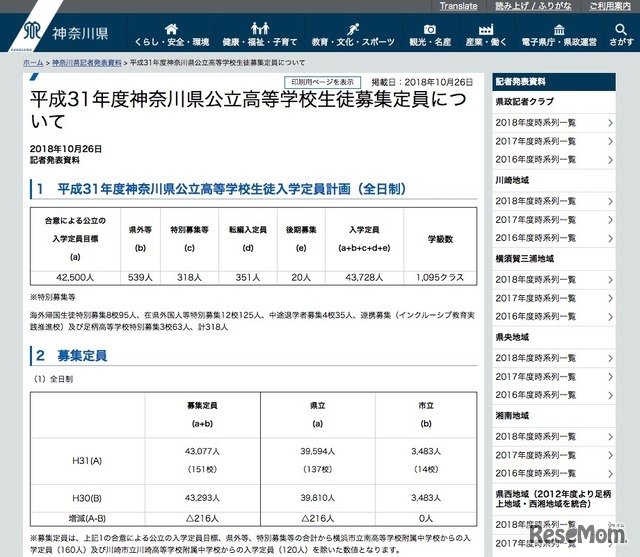 平成31年度（2019年度）神奈川県公立高等学校生徒募集定員について