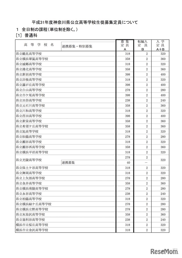 平成31年度（2019年度）神奈川県公立高等学校生徒募集定員　全日制の課程（1/4）