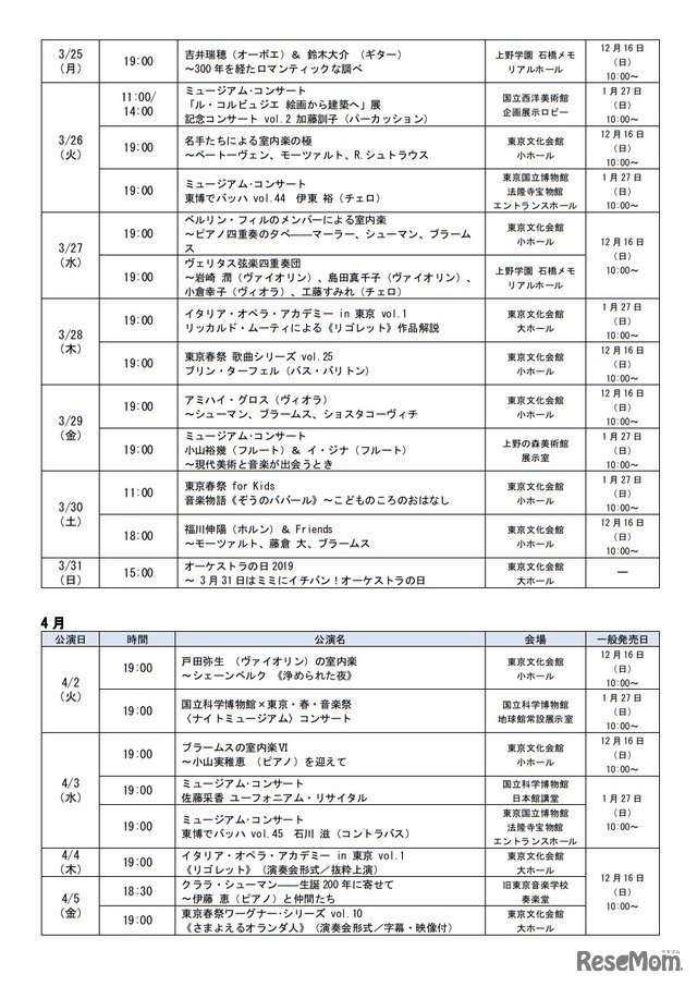 「東京・春・音楽祭2019」公演一覧表