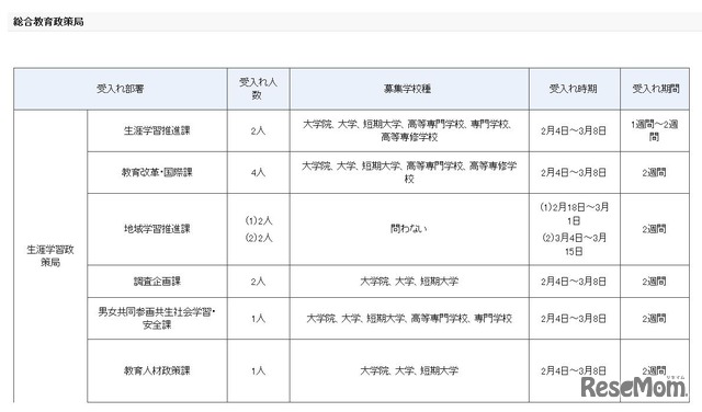 平成30年度春期文部科学省インターンシップ　受入計画（生涯学習政策局）