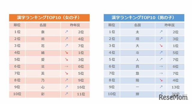 10月人気の漢字ランキングTOP10
