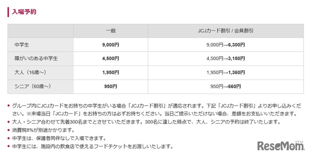 ジュニアチャレンジジャパンの料金