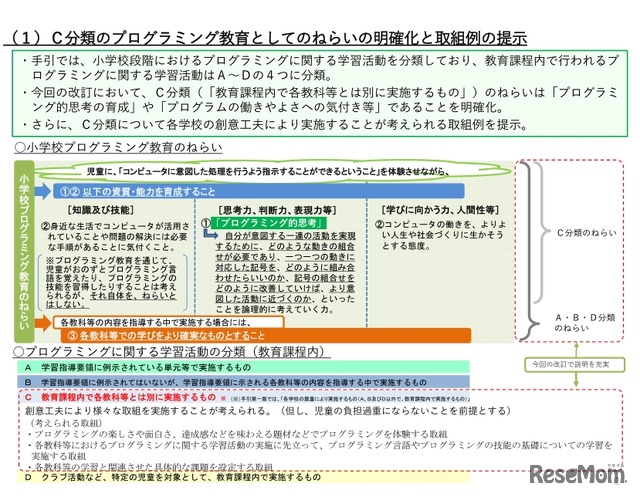 C分類のプログラミング教育としてのねらいの明確化と取組例の提示