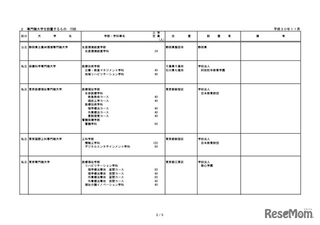 平成32年度開設予定大学等認可申請一覧（2／5）