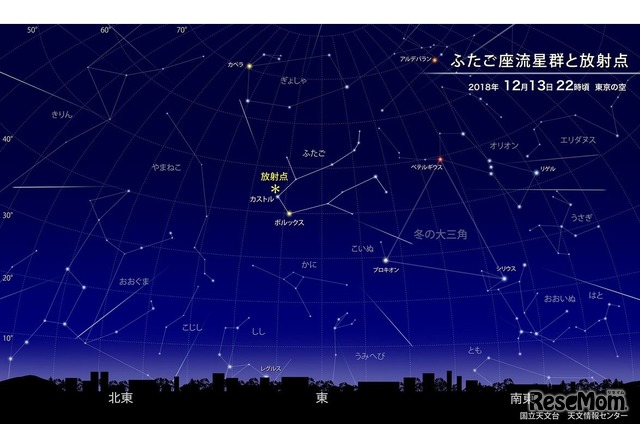 ふたご座流星群と放射点 2018年12月13日22時ころ 東京の空 (c) 国立天文台天文情報センター