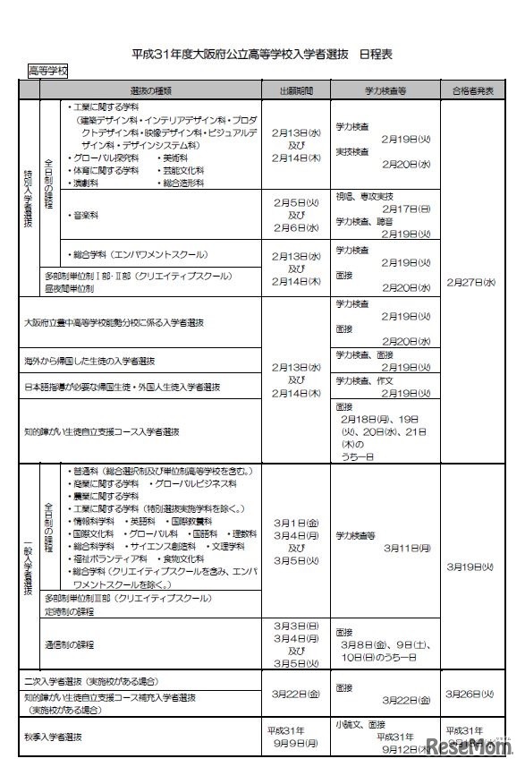 2018年度大阪府公立高校入学者選抜 日程表