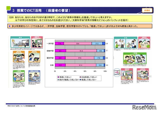 授業でのICT活用