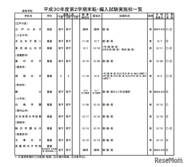 私立高校・女子校