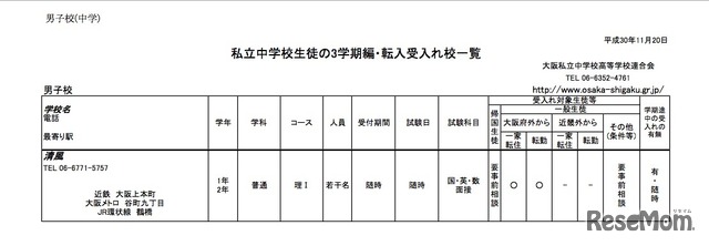 大阪府私立中学校生徒の3学期編・転入受入校一覧（男子校）