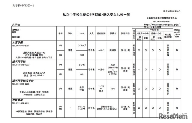 大阪府私立中学校生徒の3学期編・転入受入校一覧（共学校・一部）