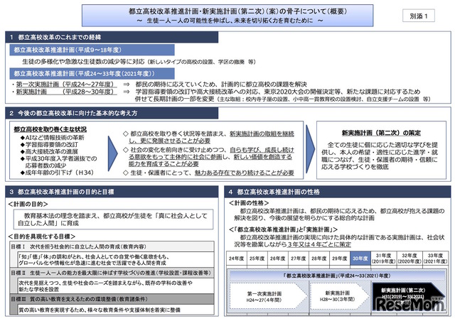 「都立高校改革推進計画・新実施計画（第2次）（案）」の骨子について、概要