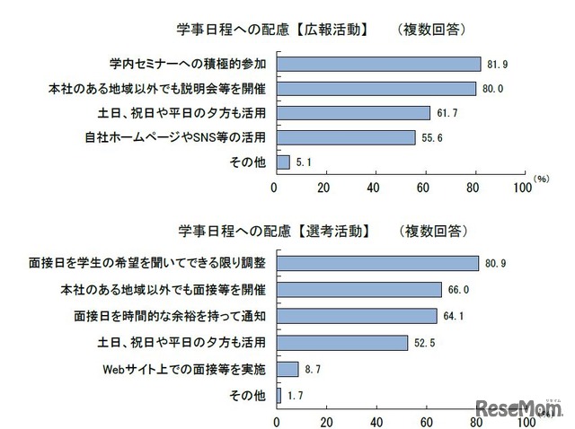 学事日程への配慮