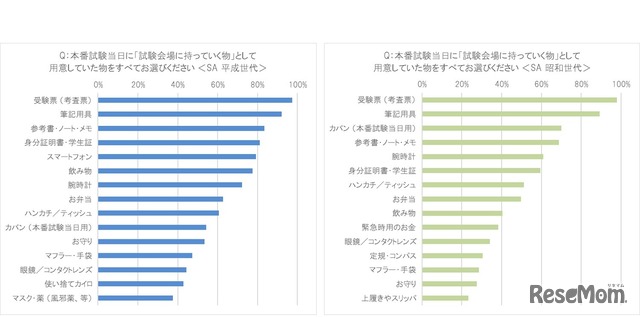 試験当日の持ち物