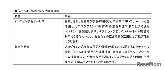 embotプログラミング教育研修 内容紹介