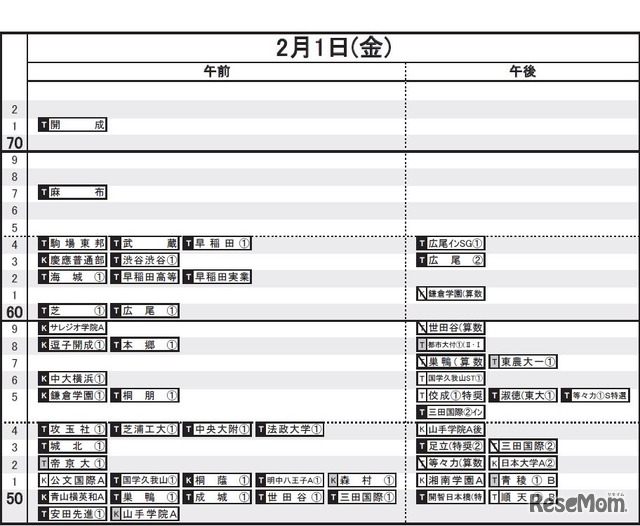 首都圏11月20日版 男子2月1日