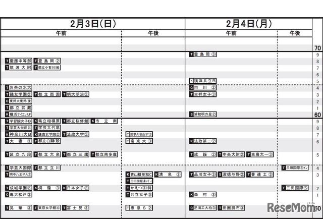 首都圏11月20日版 女子2月3日・4日