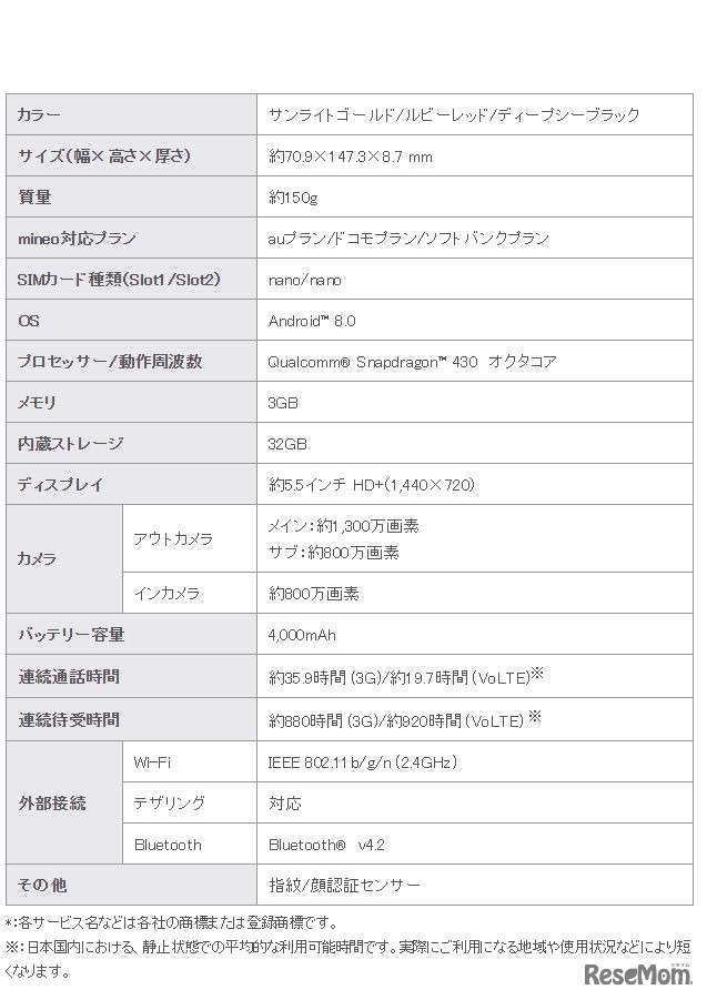 ZenFone Max（M1）の端末仕様