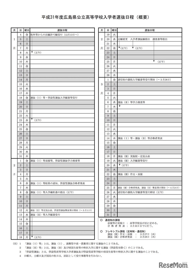 平成31年度（2019年度）広島県公立高等学校入学者選抜日程（概要）