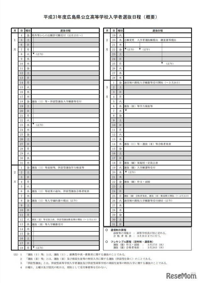 2019年度広島県公立高校入学者選抜日程（概要）