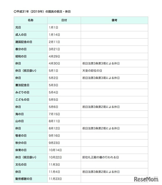 平成31年（2019年）の国民の祝日・休日