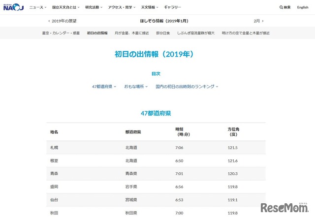 国立天文台の「初日の出情報（2019年）」