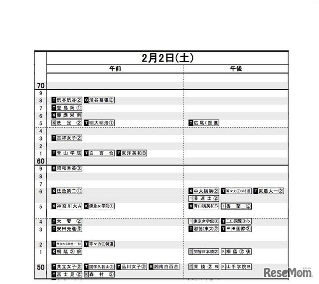 首都圏12月12日版 女子2月2日