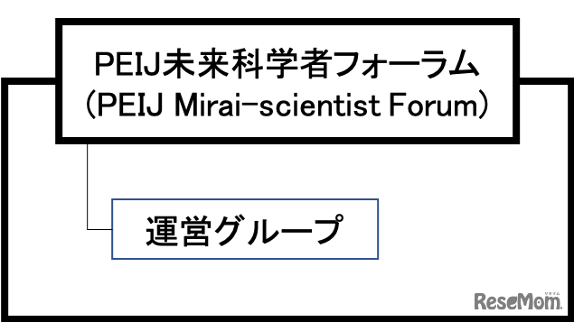 PEIJ未来科学者フォーラム