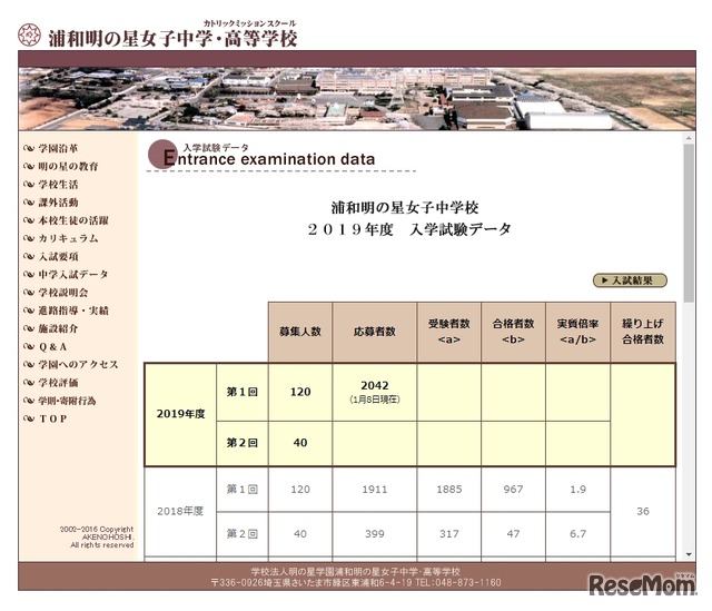 浦和明の星女子中学・高等学校　2019年度入学試験データ