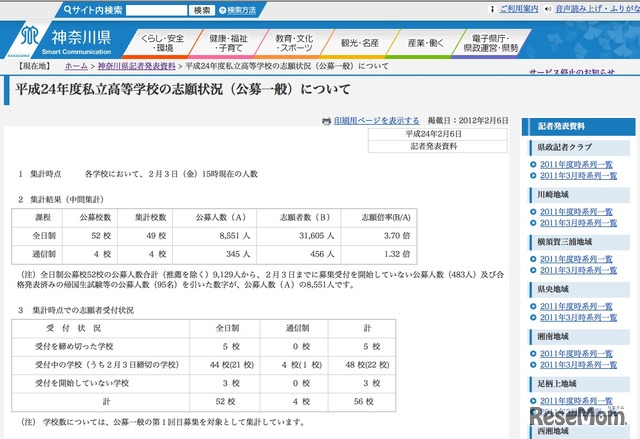 平成24年度私立高等学校の志願状況（公募一般）について