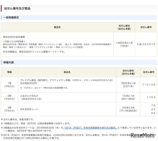 2019（平成31）年用年賀葉書および寄附金付お年玉付年賀切手当選番号の決定