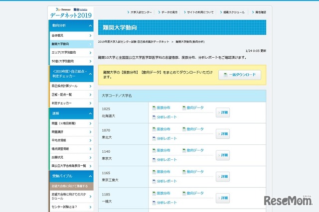 大学受験2019 ベネッセ 駿台 難関大学動向分析レポートを掲載 1枚目の写真 画像 リセマム