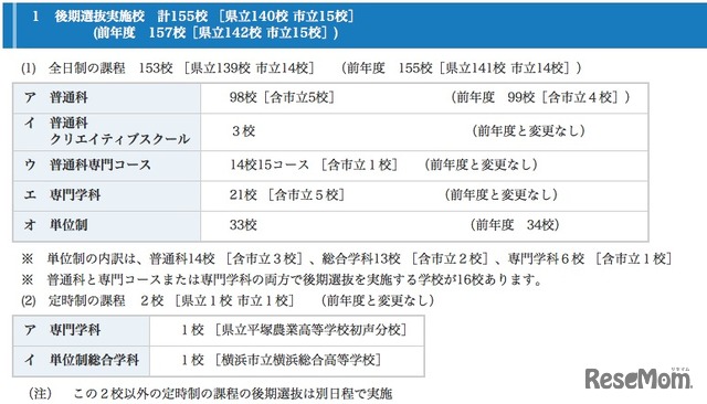 後期選抜実施校