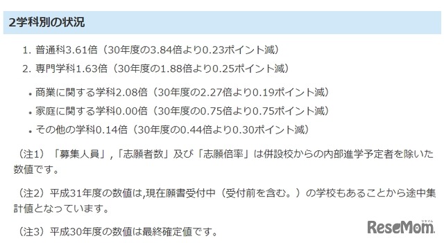 志願状況（学科別の状況）